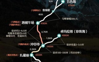 重庆到稻城亚丁自驾游攻略