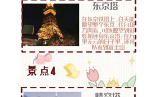 2025东京旅游攻略，哪些必打卡？