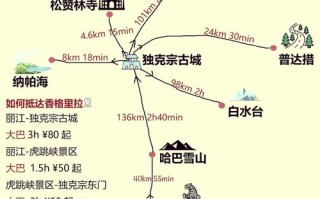 香格里拉自驾游旅游攻略