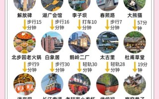 成都重庆自由行，精华路线怎么选？