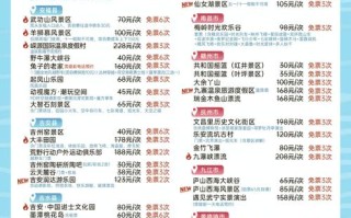 吉安惠民卡哪些景点能用？