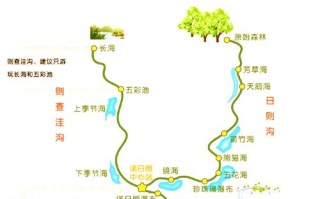 南京九寨沟自驾游路线怎么规划？