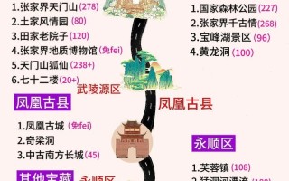 凤凰古城张家界怎么玩？必去景点有哪些？