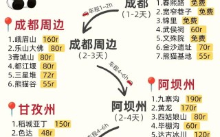 四川五一自驾游怎么玩？攻略有哪些？