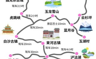 丽江5天自由行怎么安排才不踩坑？