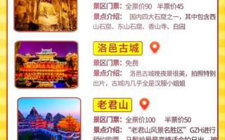 徐州到洛阳自驾沿途旅游景点