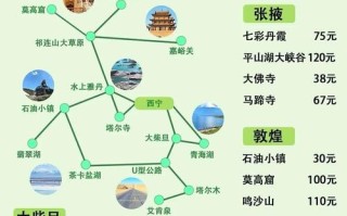 阜阳到青海旅游景点大全