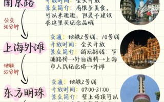 上海自由行路线怎么选？