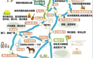 呼伦贝尔到北京自驾路线怎么走？