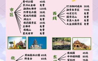 西双版纳旅游必去景点有哪些？