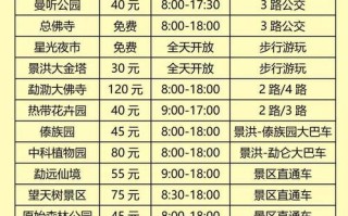 西双版纳自驾游预算要多少？