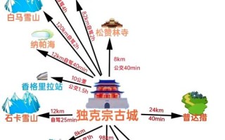 香格里拉自助游怎么玩？攻略有哪些必去景点？