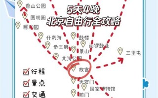 北京自由行5天怎么安排最合理？