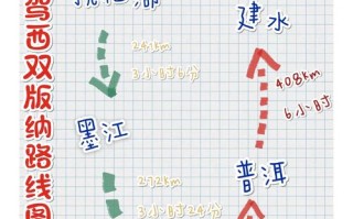 昆明到西双版纳自驾游攻略