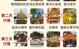 西双版纳自驾游怎么玩？攻略有哪些要点？