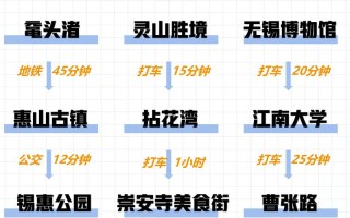 无锡三日游必去景点有哪些？