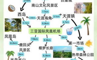 三亚5日自由行怎么玩最尽兴？