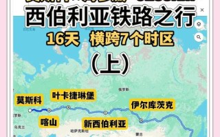 坐火车到莫斯科旅游攻略有哪些必备？