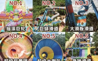 长隆水上乐园自驾游多少钱？