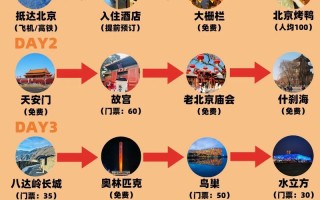 春节去北京怎么玩？必去景点和攻略指南