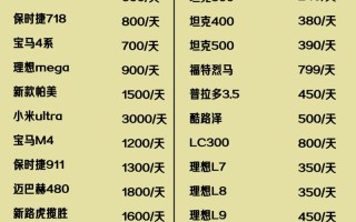 川藏线自驾租车费用是多少？