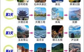 云南5天自驾游最佳路线怎么安排？