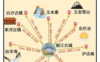 广州到丽江自由行旅游攻略