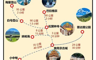 香格里拉自助游攻略怎么选？