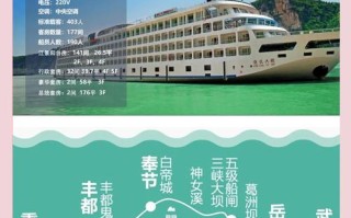 武汉到重庆游轮怎么玩最省心？