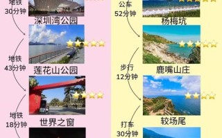 深圳出发自驾游，路线怎么选？