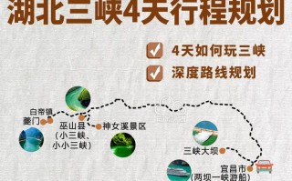 三峡自驾游两日游怎么安排？