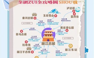 丽江自由行必去景点有哪些？