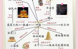 西安自由行旅游攻略3天