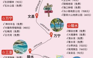 海南必去景点有哪些？