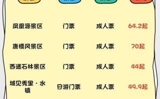 安徽哪些旅游景点免费开放？