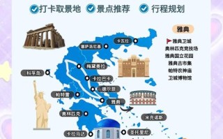 希腊自由行攻略有哪些必玩和避坑？