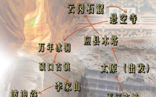 西安到山西怎么玩？有哪些必去景点？