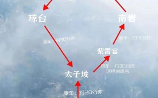 西安到武当山自驾游路线怎么走？