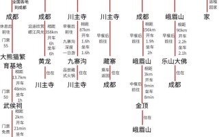 四川7天自由行，经典路线怎么安排？
