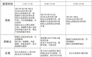 长白山旅游景点门票多少钱？