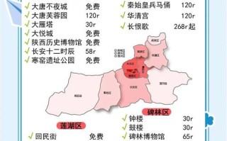 西安出发4天自驾游推荐