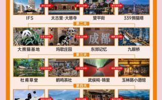 成都旅游攻略与费用多少？