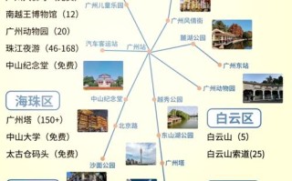 广州风景区旅游景点哪家强？