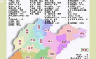 山东旅游景点排名榜是如何评定的？