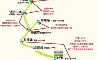 厦门到稻城亚丁怎么玩？攻略必看！