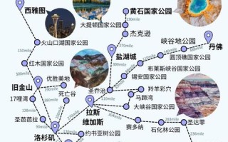 美国旅游路线怎么选？经典路线有哪些？