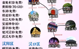 武汉旅游必去景点有哪些？