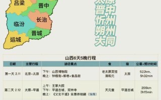 太原出发自驾游路线怎么选？