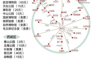 北京亲子自由行攻略怎么玩最省心？