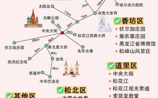 哈尔滨夏季三日游，必打卡景点有哪些？